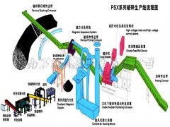 900废钢破碎生产线现场