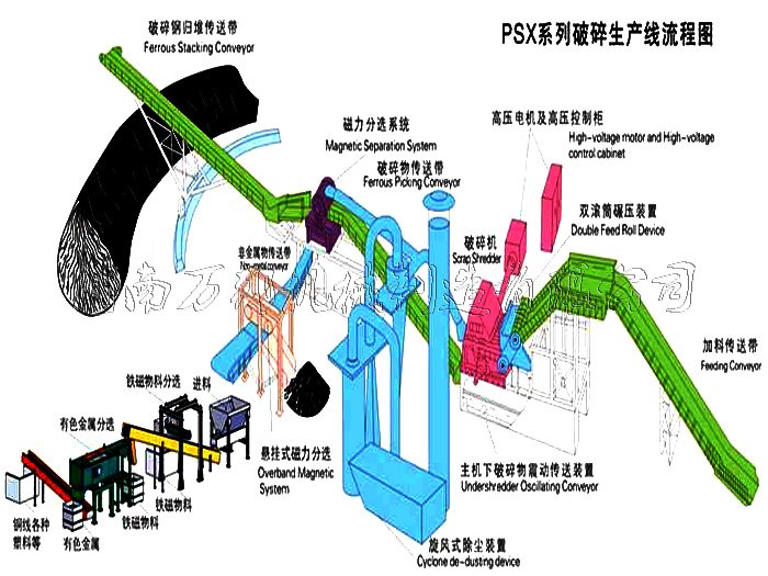 900金属破碎生产线