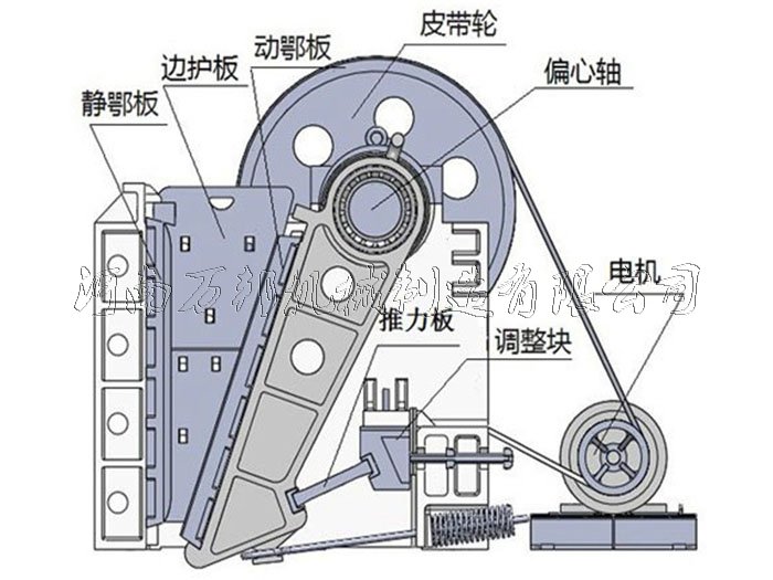 颚式破碎机原理